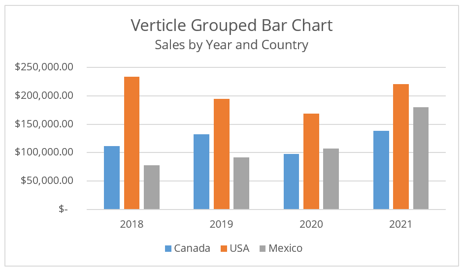 Bar Charts