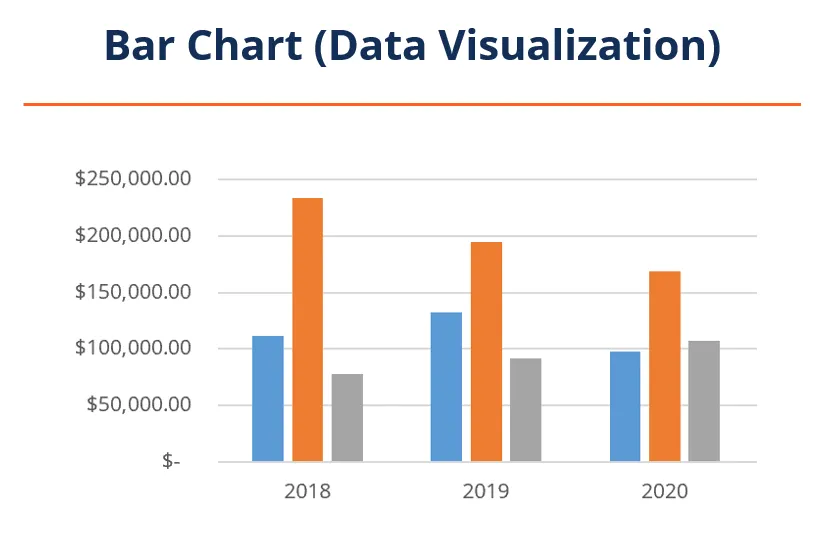 Bar Charts