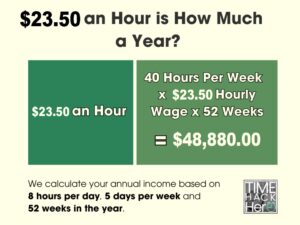 $23 an hour is how much a year